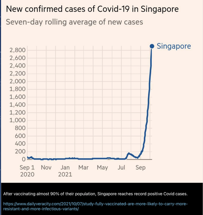 Impfung: Singapur nach der Impfung