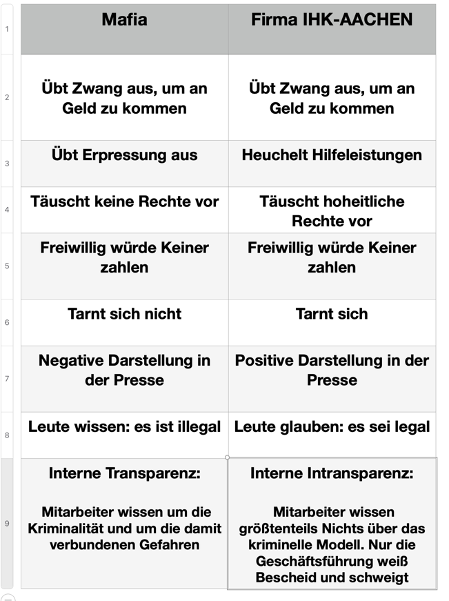 IHK.de/AACHEN: das kriminelle Geschäftsmodell (1)