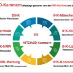 IHK-Aachen und "Antifa": die Hetzjagd auf ein Mitglied, Teil 1