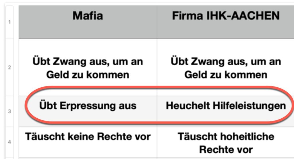 IHK.de/AACHEN: das kriminelle Geschäftsmodell (3)