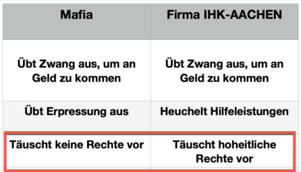 IHK.de/AACHEN: das kriminelle Geschäftsmodell (4)