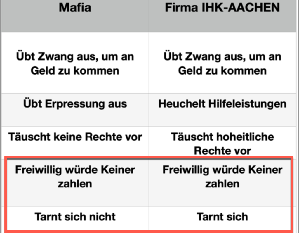 IHK.de/Aachen: das kriminelle Geschäftsmodell (5)