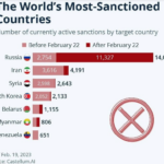 Meist-sanktionierte-Laender